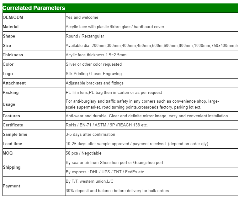 correlated parameters